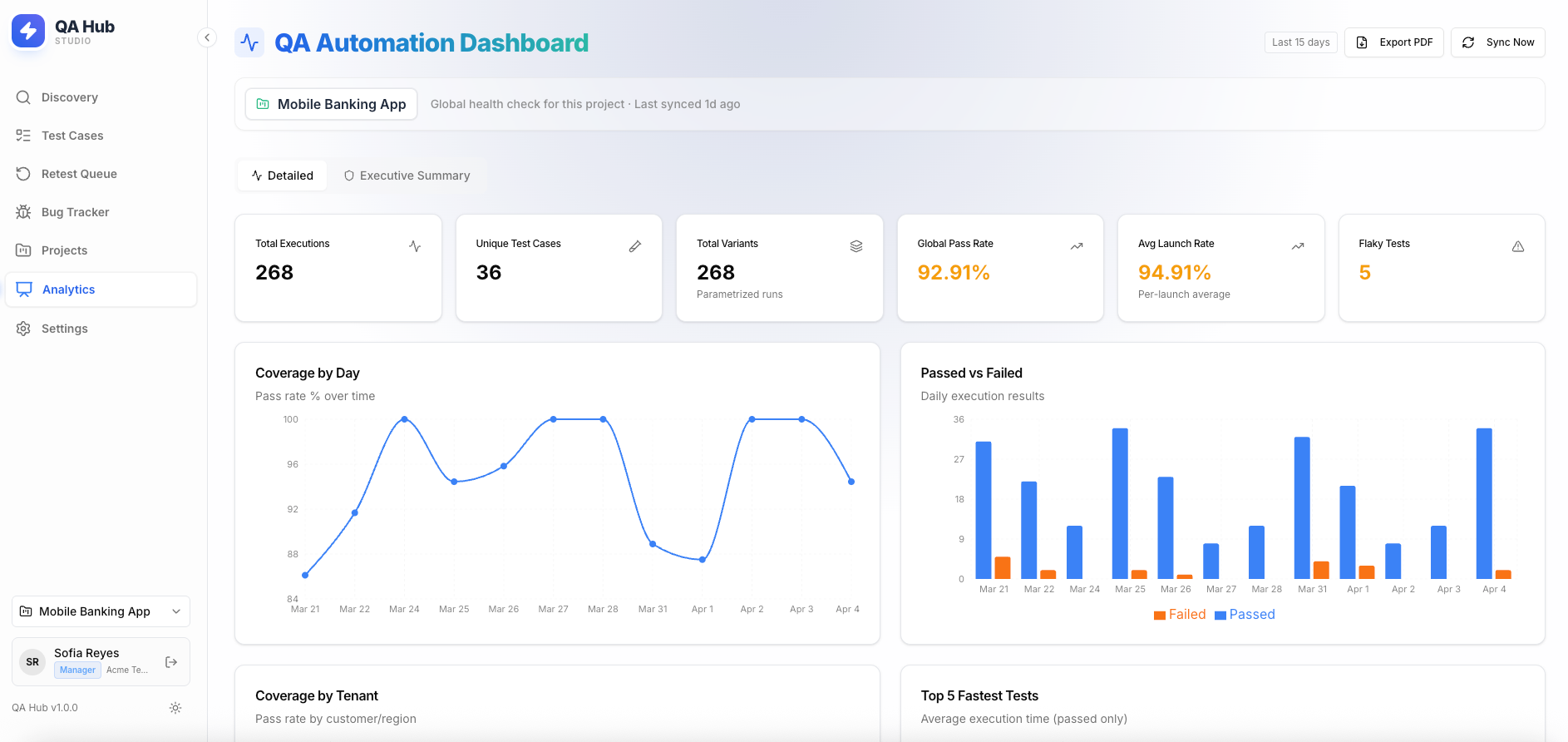 QA Analytics Dashboard